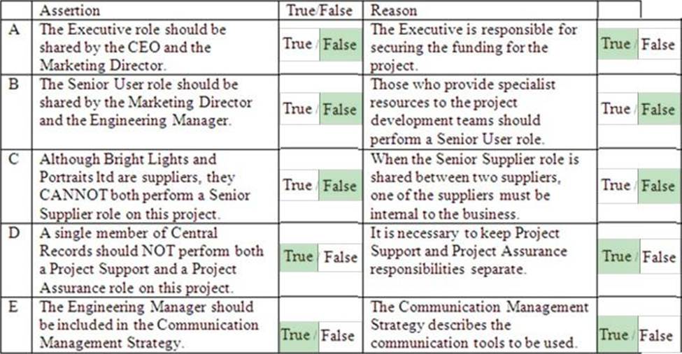 PRINCE2Practitioner 953_1