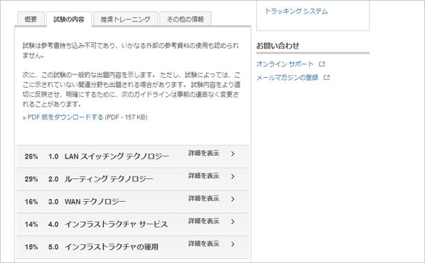 ICDN2 試験範囲