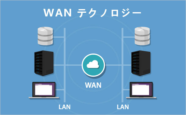 WAN テクノロジー