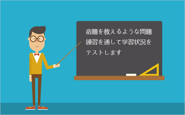 Cisco 300-165 DCIIの方法を学習します