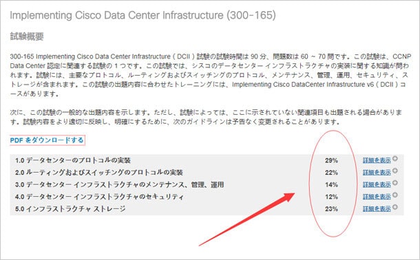 Cisco 300-165 DCII試験概要を了解します
