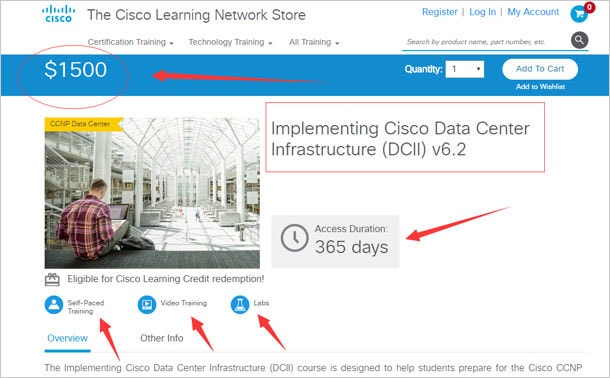 自習Cisco 300-165 DCII