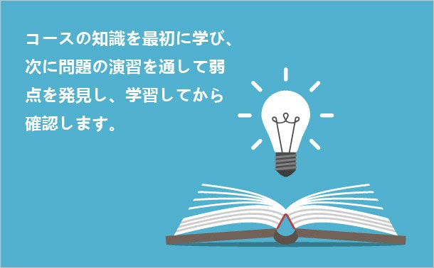 Cisco 300-165 DCII学習方法