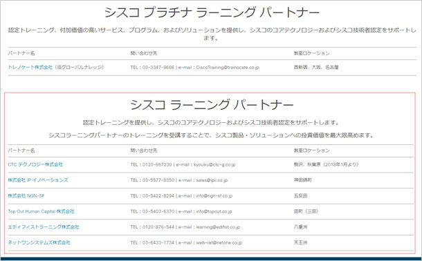Cisco-300-165トレーニング