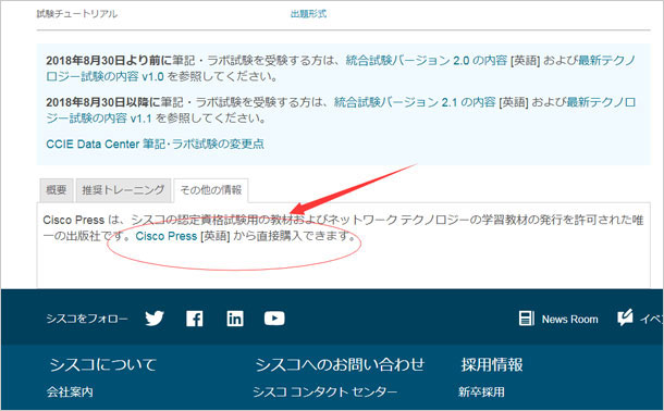 CCIE 400-151 学習資料