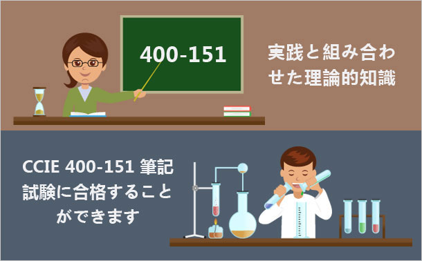 CCIE 400-151学習方法