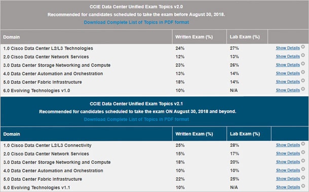 Cisco 400-151 学習指南