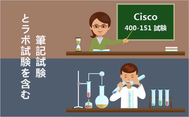 Cisco 400-151 試験