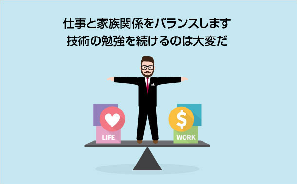 CCIE 400-251を勉強することを主張する