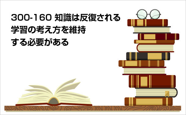 300-160 知識の更新 300-160 知識の更新