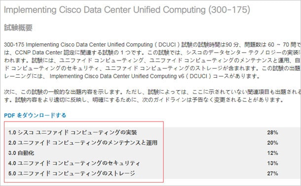 300-175 DCUCI 試験概要