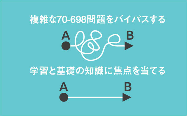 70-698 問題