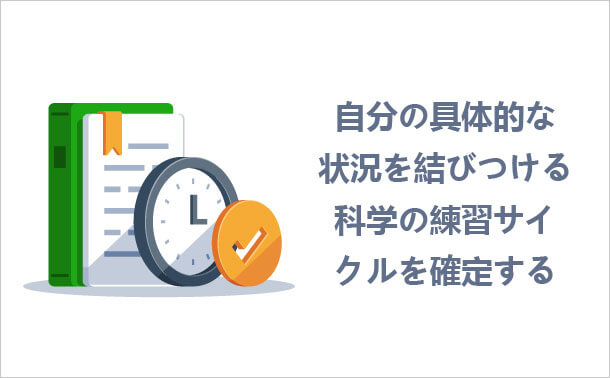 自分の具体的な状況を結びつける 科学の練習サイクルを確定する