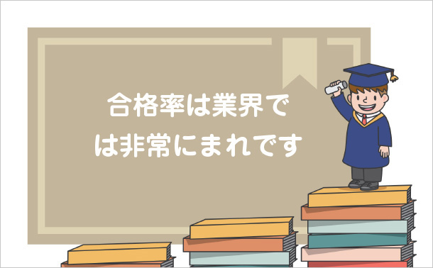 合格率は業界では非常にまれです