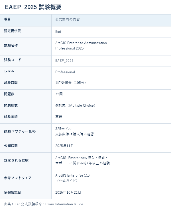 EAEP_2025試験情報